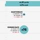 Illustration for article titled Infographics: Where Does Your NFL Team's Offense Come From? (Week 14)